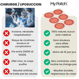 MyPatch Minceur Charmora®