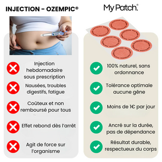 MyPatch Minceur Charmora®