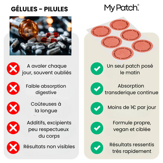 MyPatch Minceur Charmora®